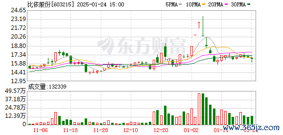 K图 603215_0